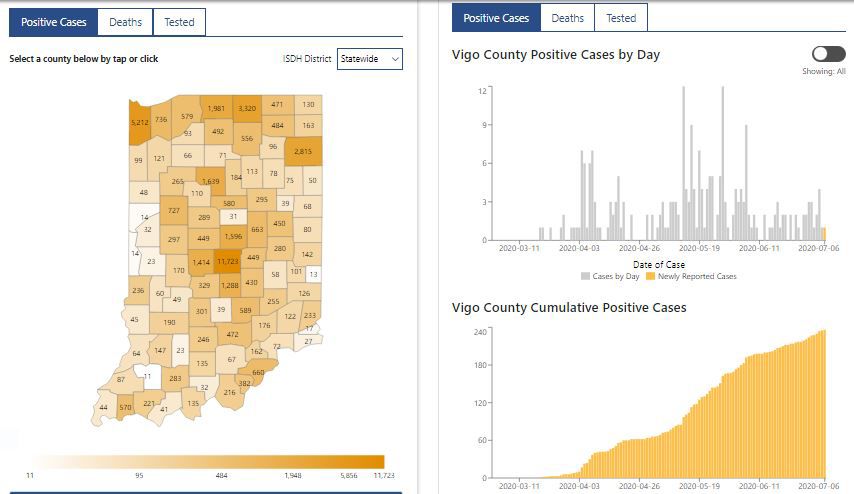 state map with Vigo cases tuesday